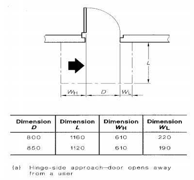 Diagram fro hinge side approach