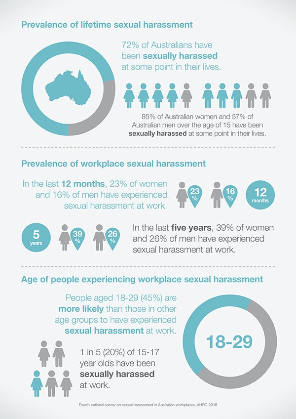 Infographic - harassment 2018