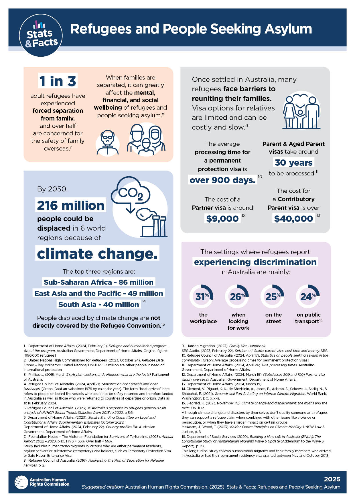 Infographic titled “Refugees and People Seeking Asylum
