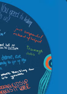 A section of a blue poster with colourful handwritten notes, including phrases like just suspended, instead of helped, training jobs, and more housing for us youths, next to a circular artistic design.