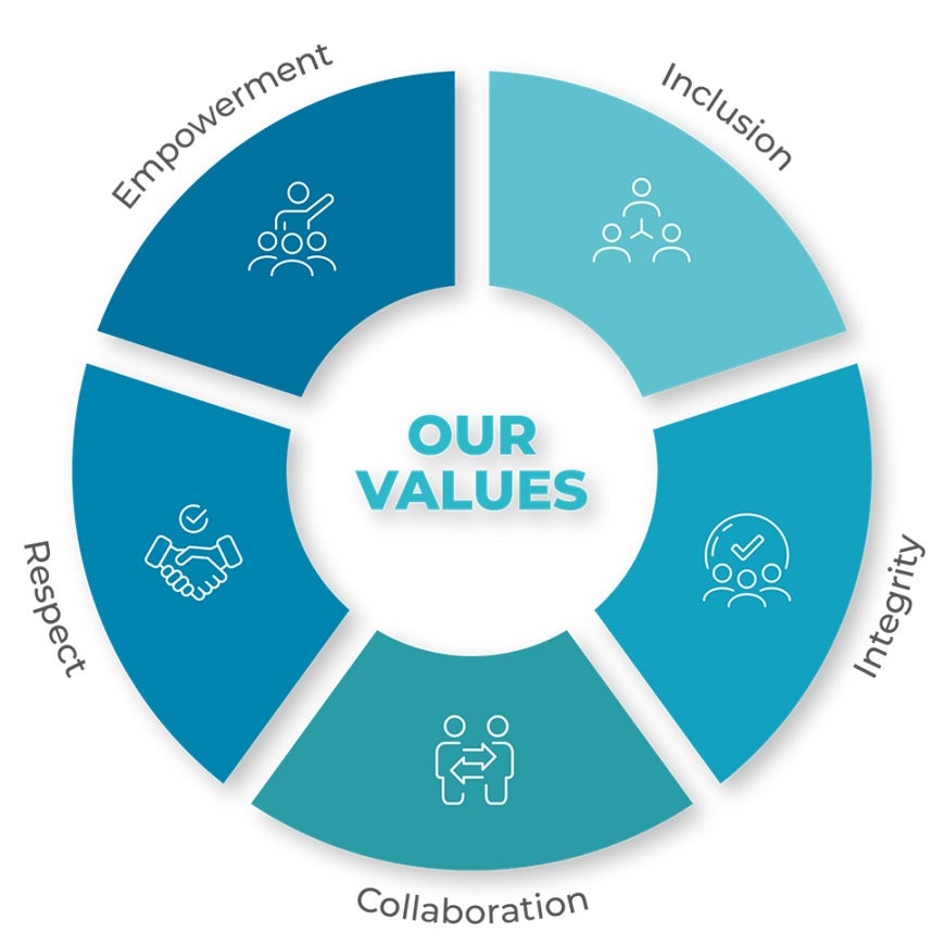 Strategic Plan 2022-25 | Australian Human Rights Commission