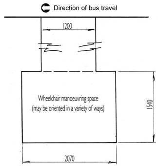 Example of manoeuvring space remote from boarding point