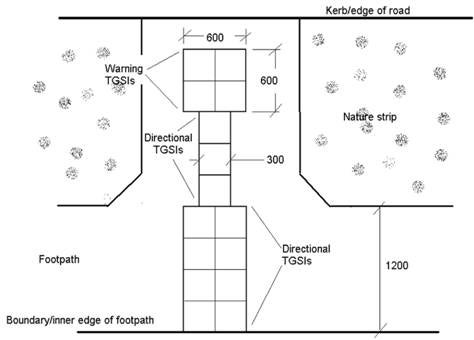 Alternative example of TGSI installation where access path