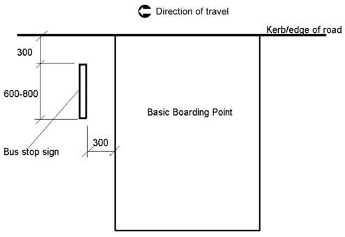 Placement of bus stop sign
