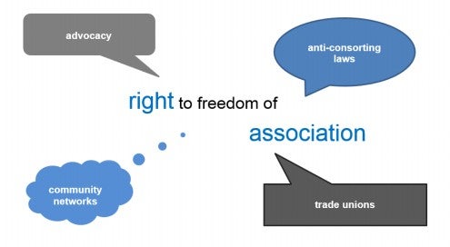 right to freedom of association - advocacy, anti-consorting laws, community networks, trade unions