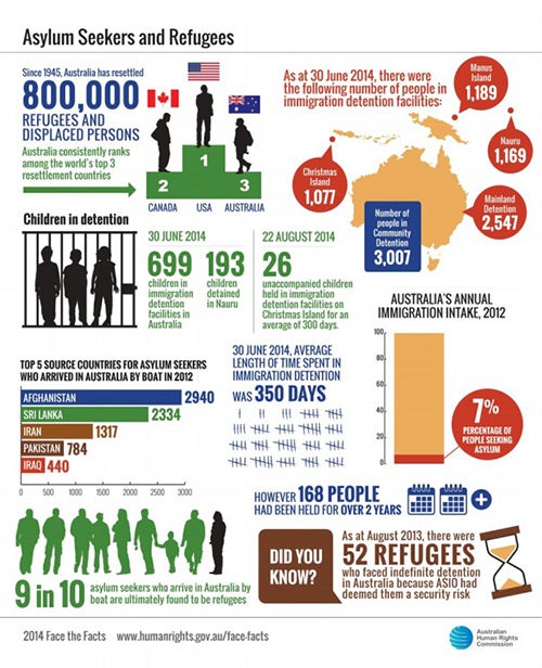 face-the-facts-asylum-seekers-and-refugees-australian-human-rights