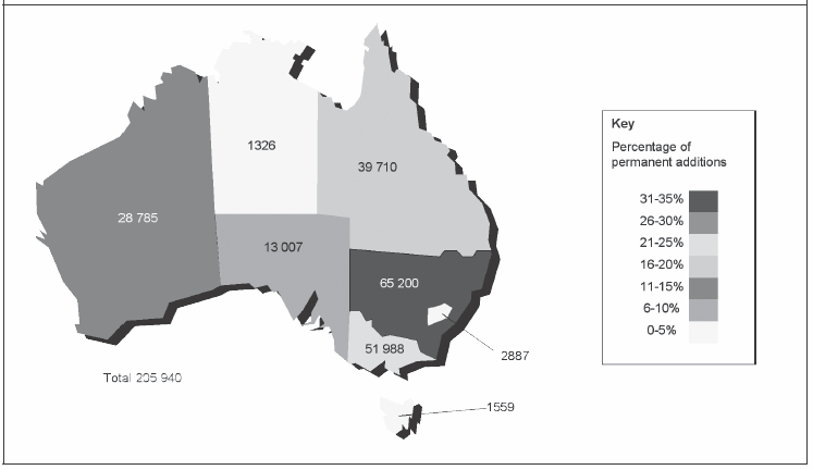 Figure 2.3 New permanent settlers (including offshore and settler arrivals) by state/ territory of intended residence, 2007-08.