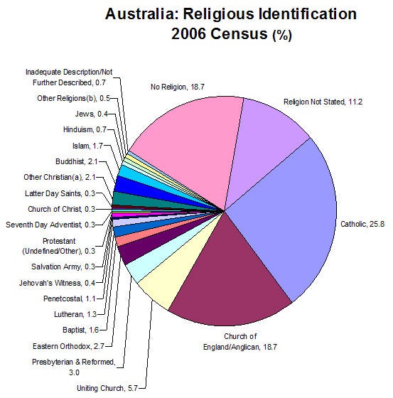 religious intolerance statistics