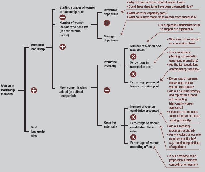 Diagram 4: v