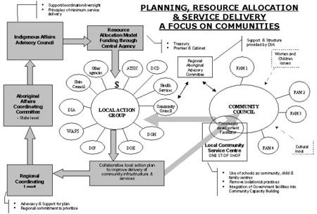 Planning model