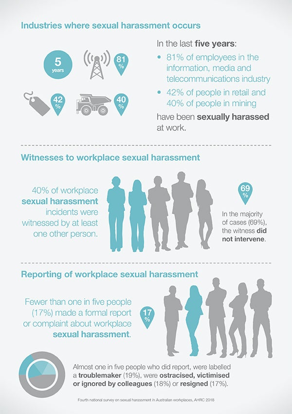 Infographic - harassment 2018
