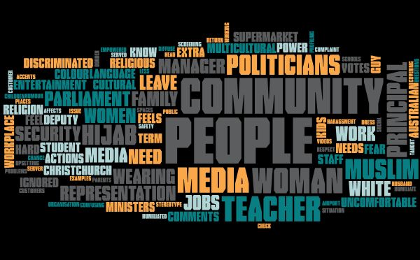 nt consultation wordcloud