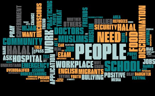 nth qld consultation wordcloud