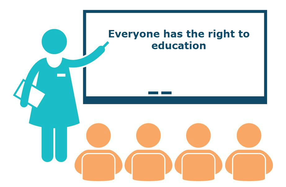 Rights to the website. Right to Education. Everyone has the right to Education. No right to Education. The right to Education is stated in….