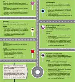 DDC priority poster - a roadmap with stops for each point
